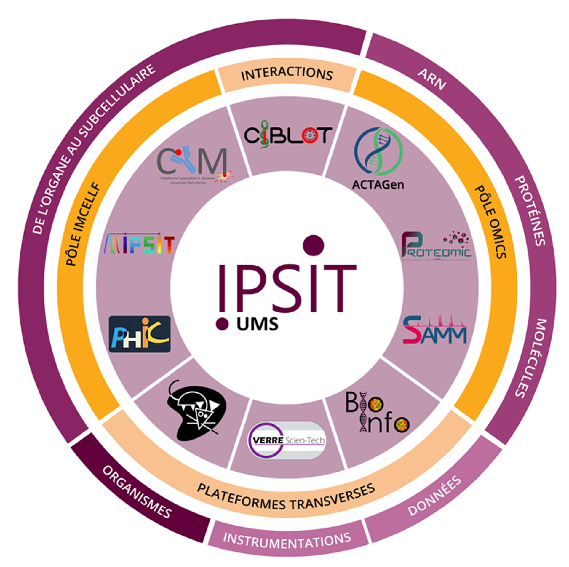 Plateformes de l’UFR Pharmacie Paris-Saclay